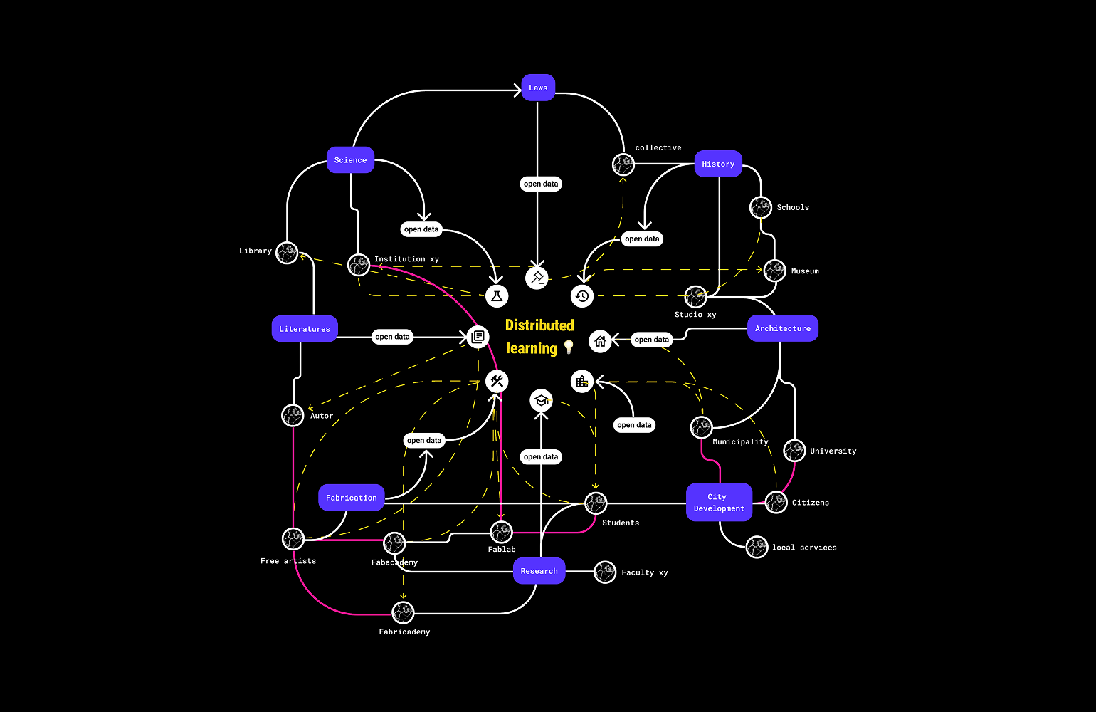 Decentralized AI Network