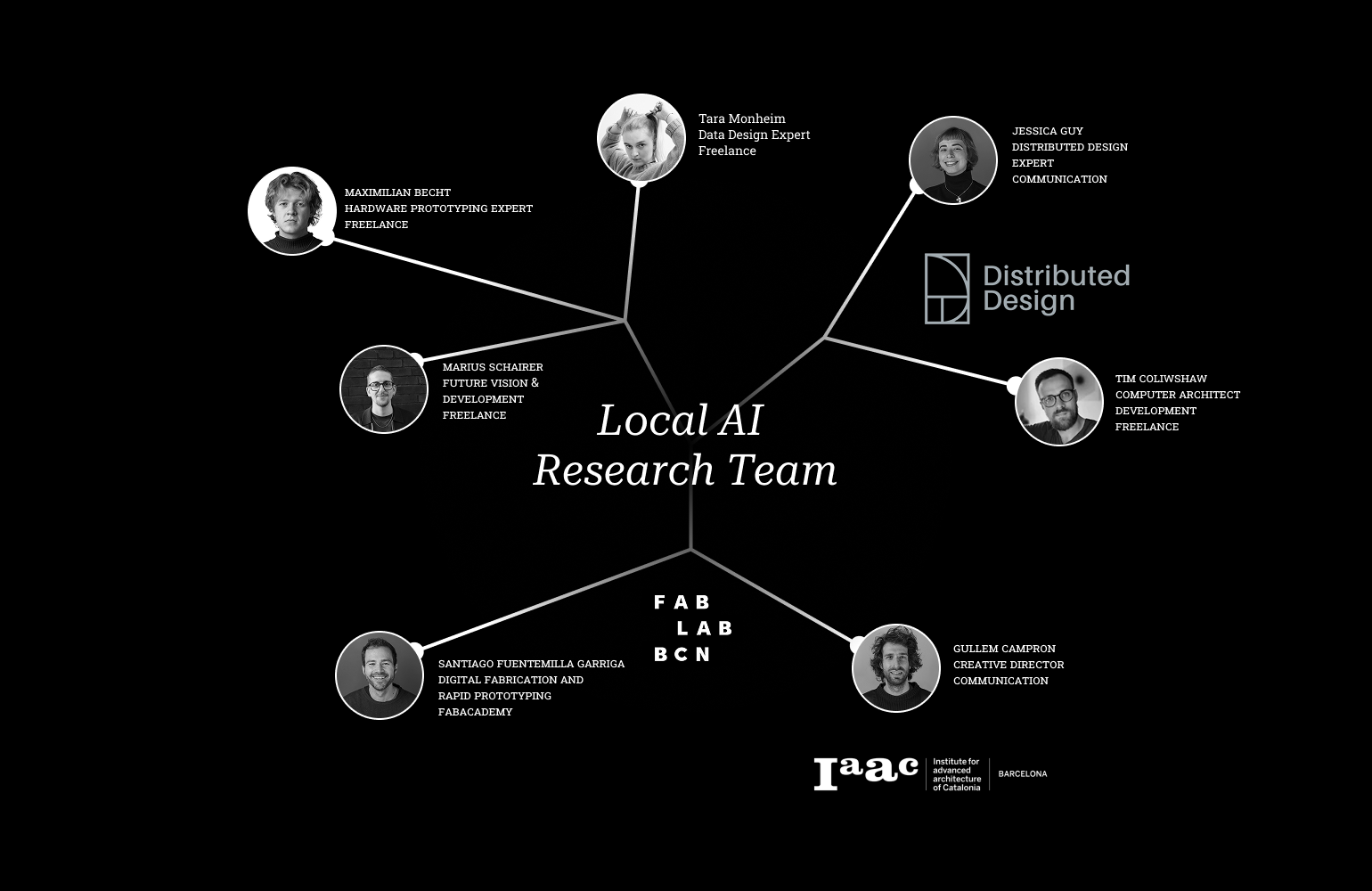 BLOB Research Team