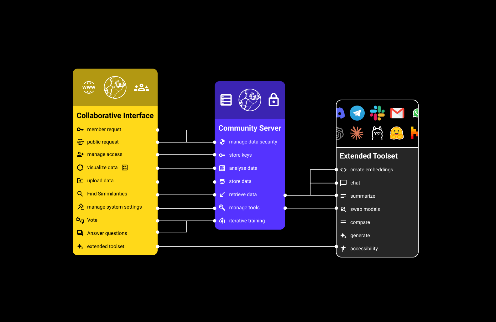 System Architecture