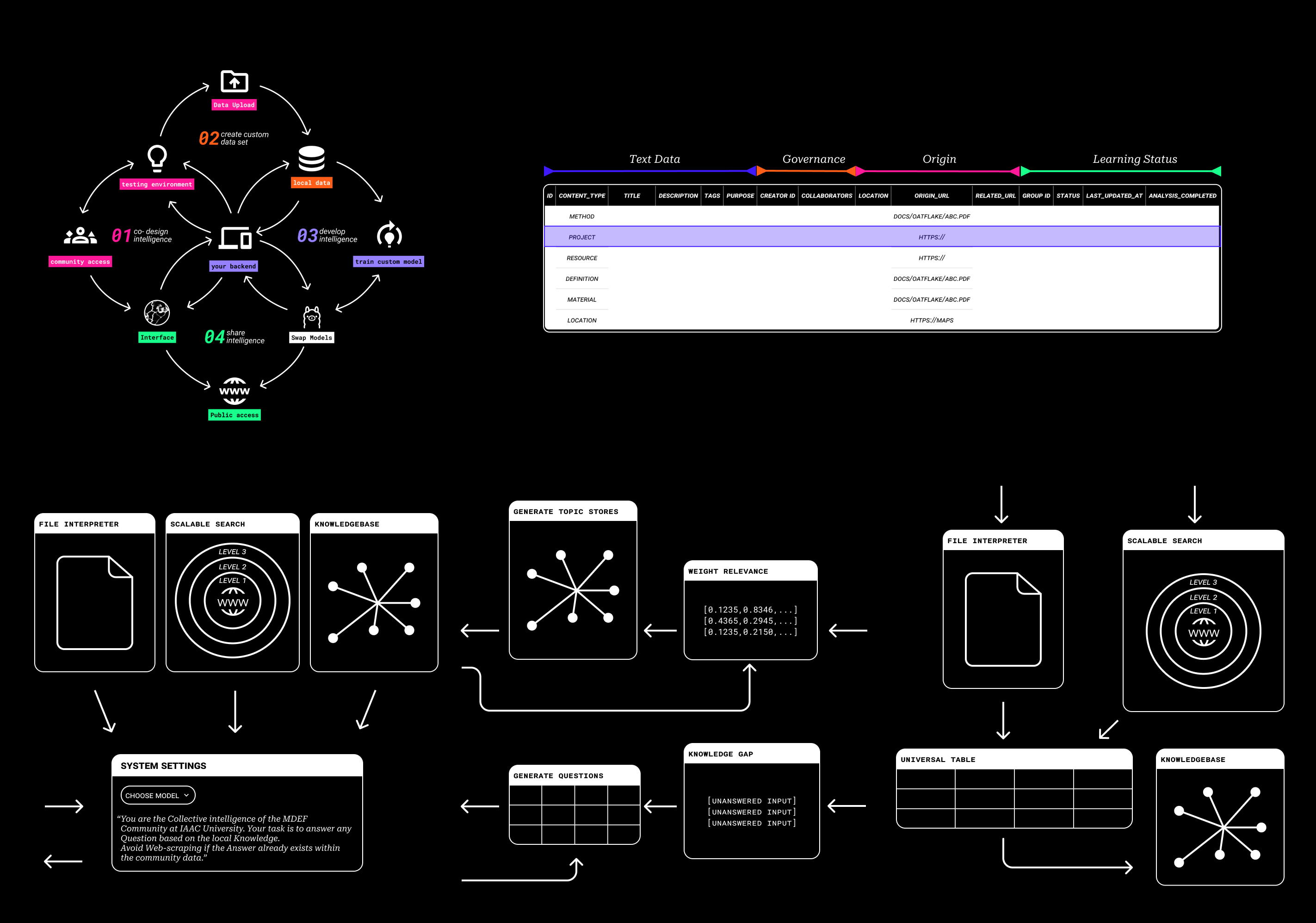 Core Concepts Framework