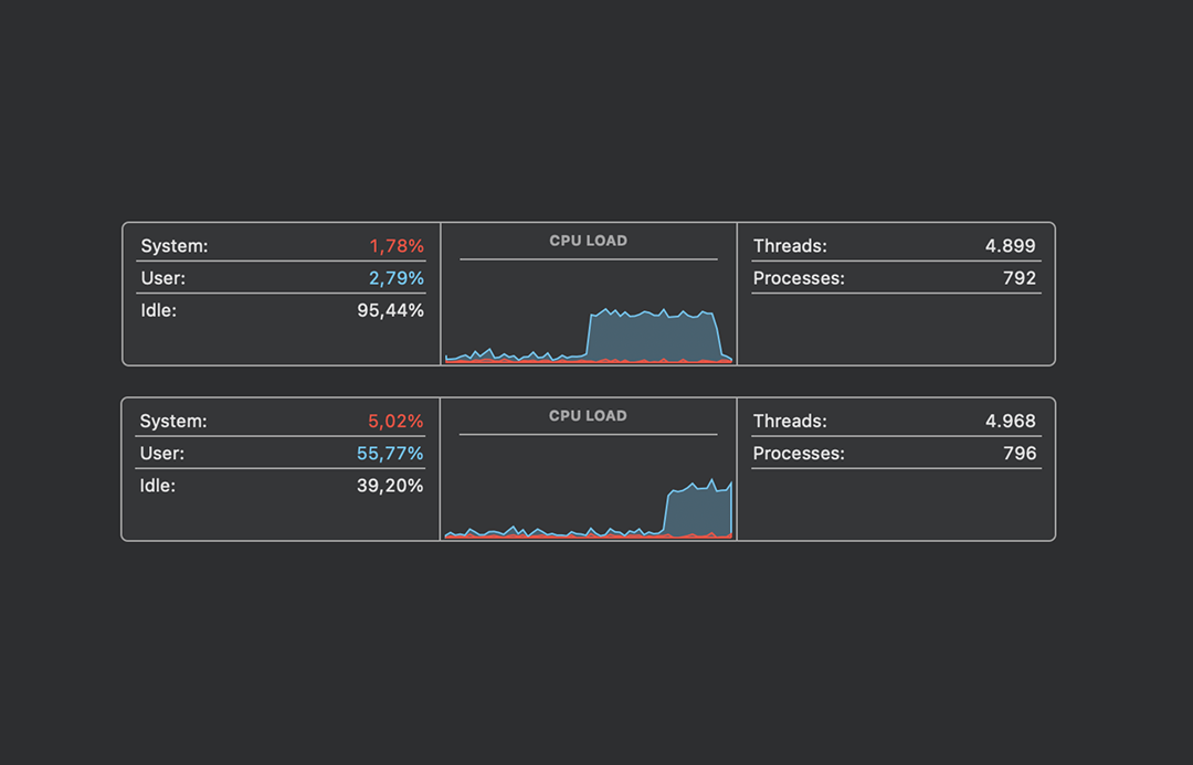 Local vs API